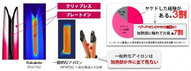 ふいに触れてもヤケドしにくい設計