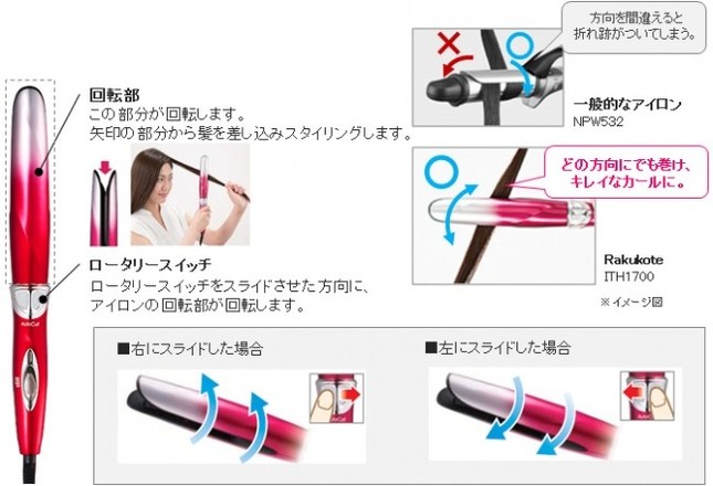 クリップ無しできれいなカールに