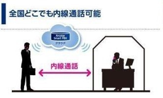 NTTコミュニケーションズの「Arcstar Smart PBX」の特徴