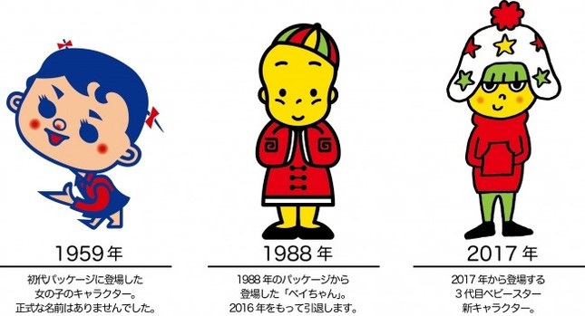 ベビースターの公式マスコットキャラ、初代～3代目の変遷