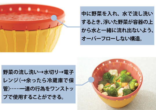 料理から保存まで…いろんなシチュエーションに対応