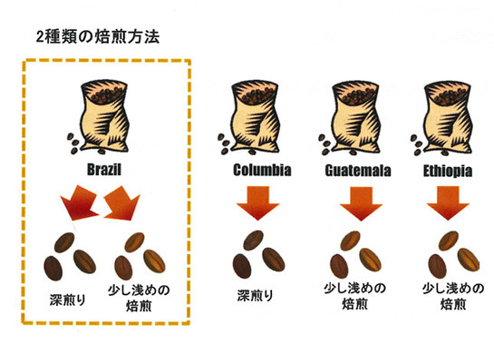 4つの産地と5種類の焙煎方法を絶妙なバランスでブレンド