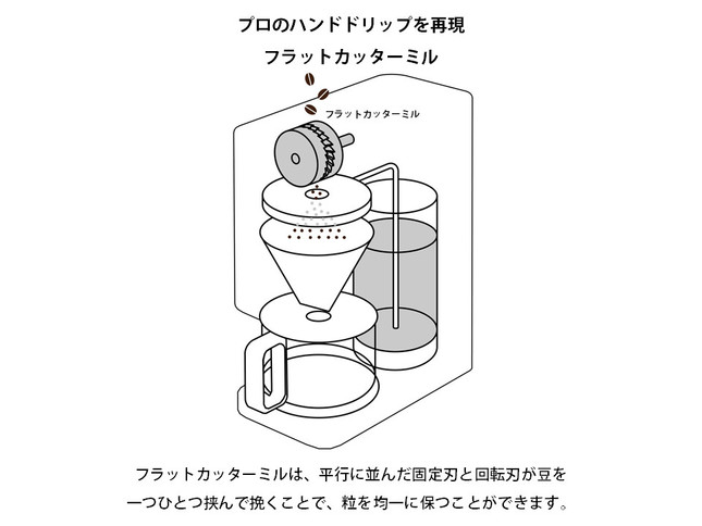 フラットカッターミル
