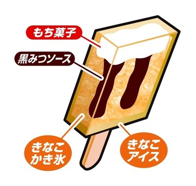 いろんな味が楽しめるアイスキャンディーだ