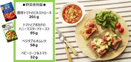 1日の野菜摂取目標350gの野菜を摂取できる朝食メニュー例