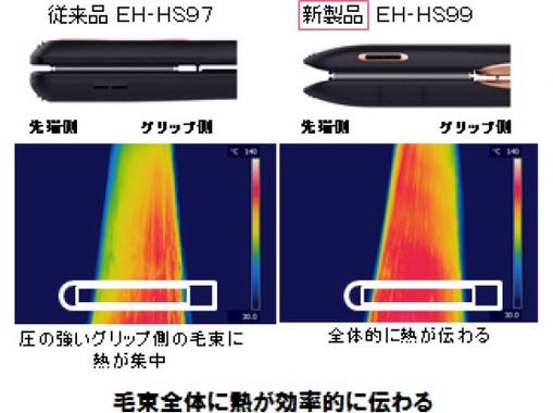 毛束にムラなく熱が伝わる