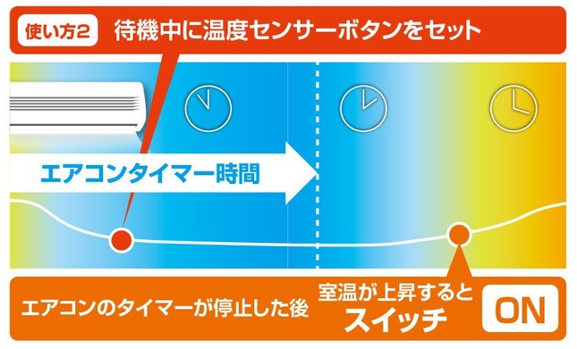 待機状態(運転停止中)に温度センサーを設定