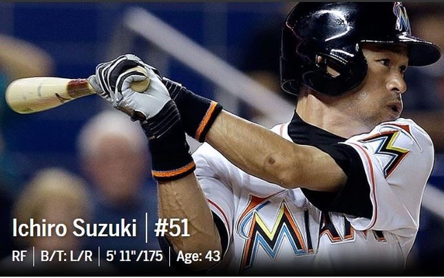 MLB選手紹介ページより