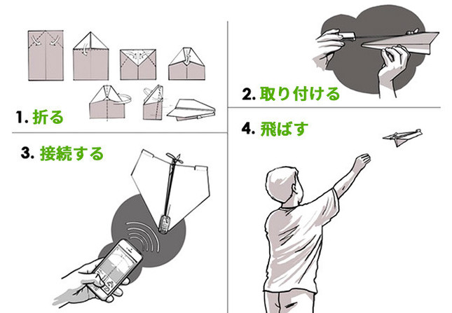 組み立てから飛ばすまでの流れ
