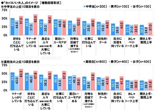 カッコいい大人のイメージ