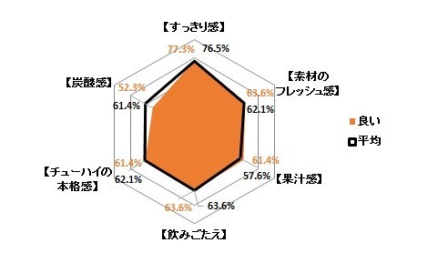 アサヒもぎたて
