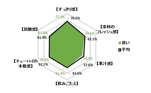 -196℃ストロングゼロ