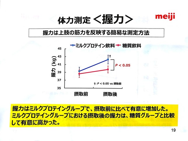 握力の測定結果