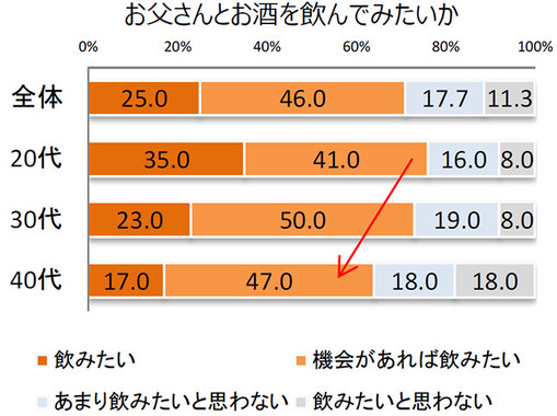 「父の日直前緊急調査！」図表3