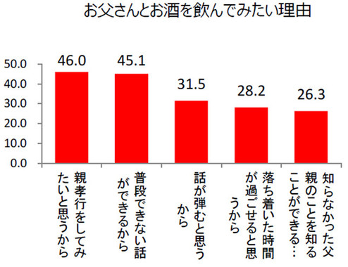 「父の日直前緊急調査！」図表4