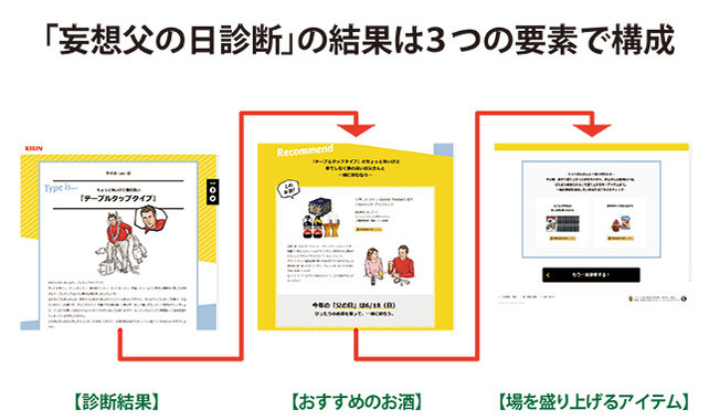 診断結果のイメージ