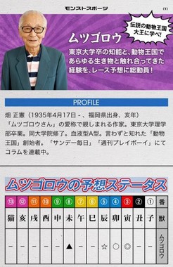 ムツゴロウさんの予想