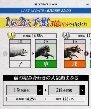 出走獣の投票ランキング
