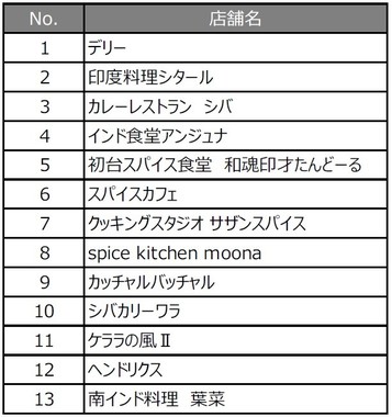 ステッカーをプレゼントする協賛店一覧（17年6月12日現在）