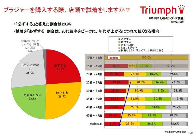 日本 人 カップ 数 割合