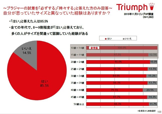 バスト サイズ 統計