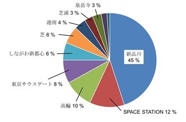 名称はどれがいい？