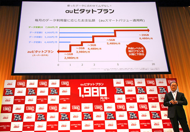 「auピタットプラン」