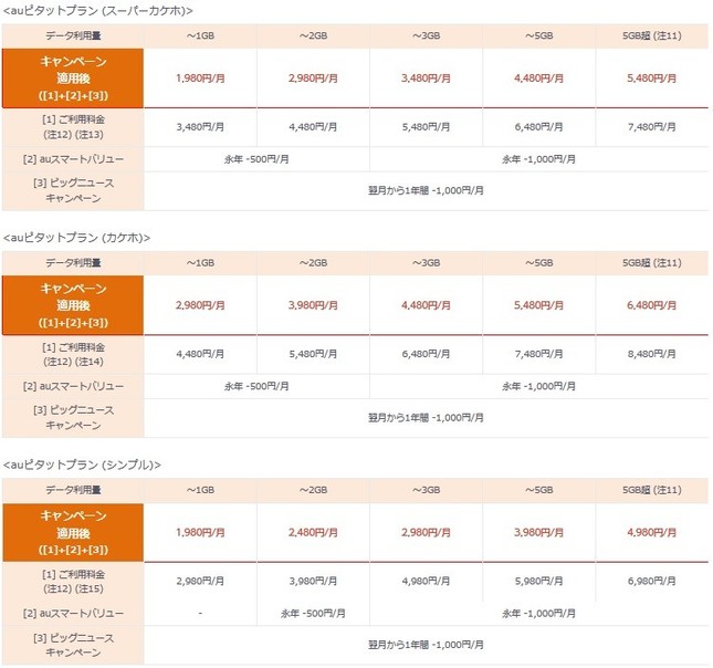 「auピタットプラン」の利用料金