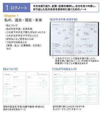 「大人のライフログ用ノート」中面