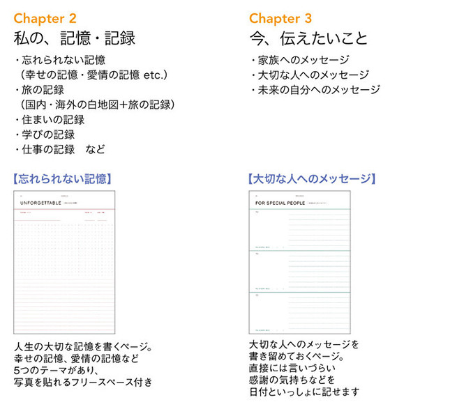 「大人のライフログ用ノート」中面