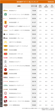 ランキング（プレスリリースから）