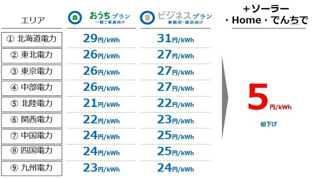 もっとお得に活用