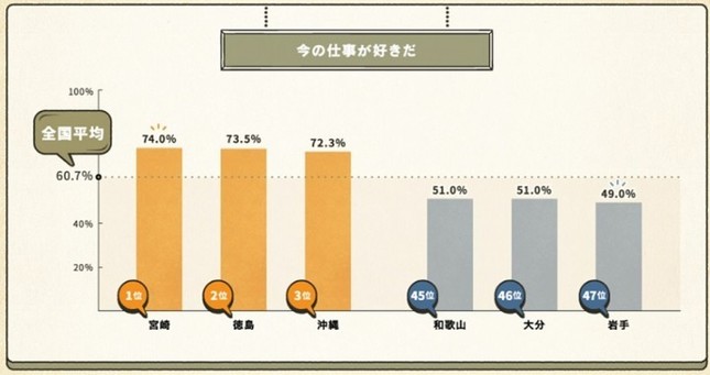 仕事にどの程度前向き？