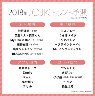 「2018年JC・JKトレンド予測」