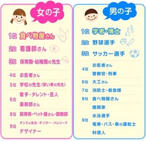 将来の夢、病院、コメカ、幼稚園 認定こども園に移行いたしました 認定こども園 学校法人勝田学園 | クラフト・布製品