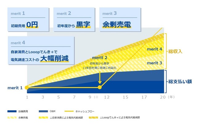 分割購入のメリット