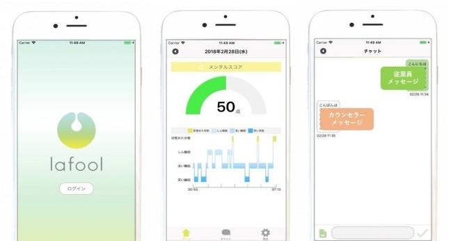 「LAFOOL」イメージ図（ｃ）ラフール