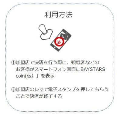 「BAYSTARS Sports Accelerator」イメージ図