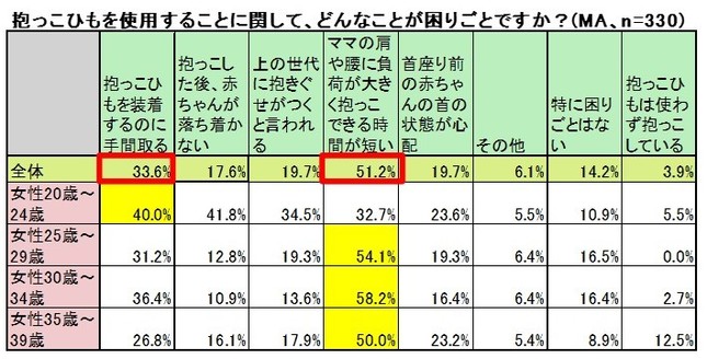 抱っこひもの困りごと
