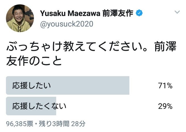 前澤社長を「応援したい」が7割以上　（画像は前澤社長のツイッターより）