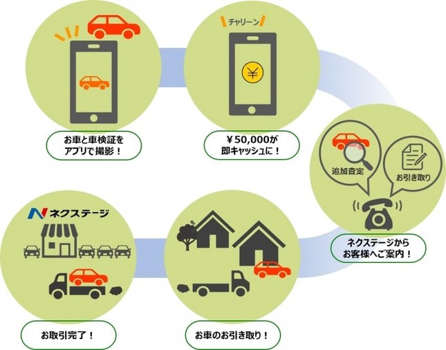 目の前の車が一瞬で現金に！アプリで車買い取り始まる