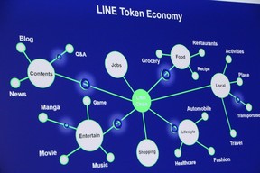 LINE Token Economyイメージ図