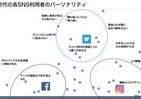 若者ツイッターユーザーは「負け組」　ズバリ言い切ったのは何とツイッター社