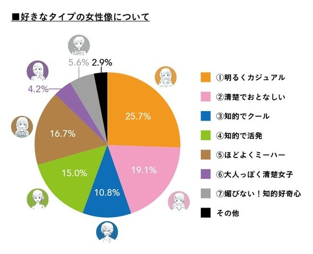 好きなタイプの女性像について