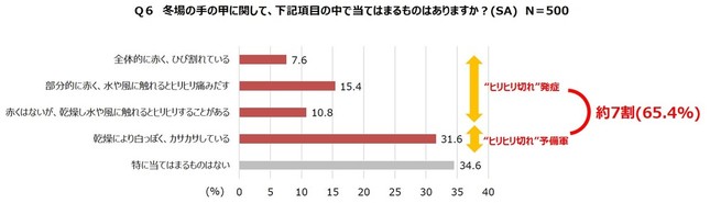 手の甲の荒れが気になるとき、ハンドクリームを塗っても症状が改善しないことはありますか？