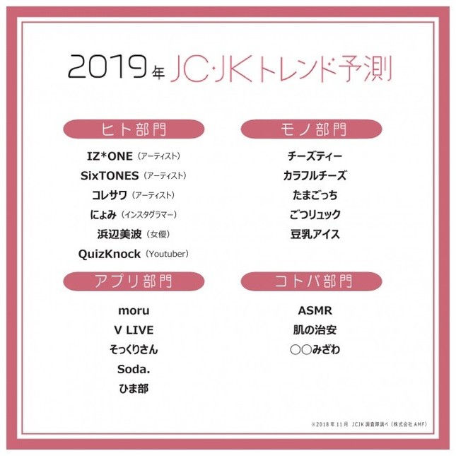 2019年JC・JKトレンド予測