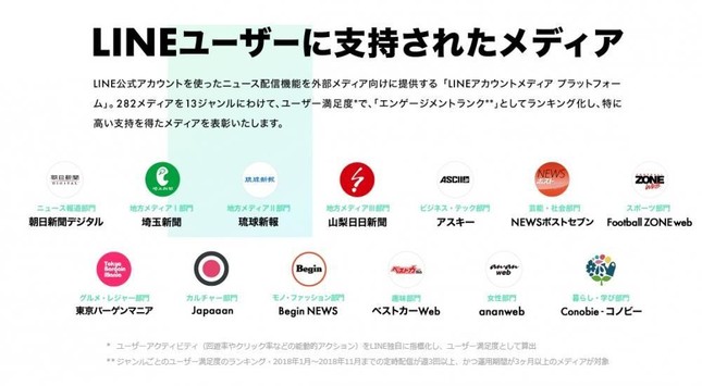 LINEユーザーに支持されたメディア