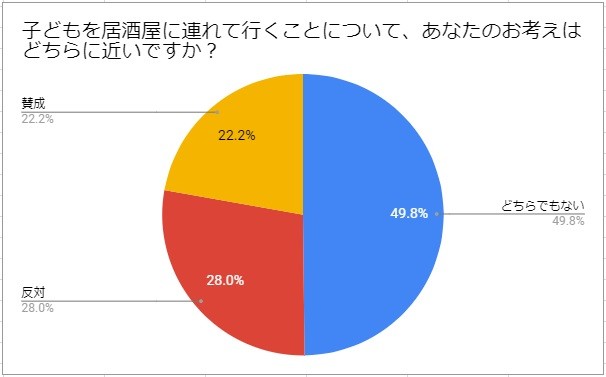 「カラダノートママびより」のアンケート結果