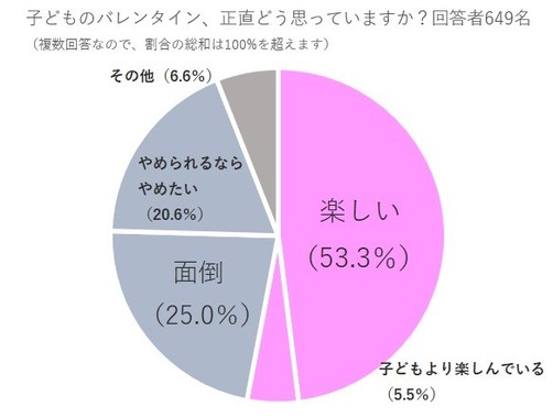 子どものバレンタイン、正直どう思っていますか？