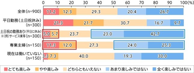 2019年のゴールデンウィークに対する気持ち